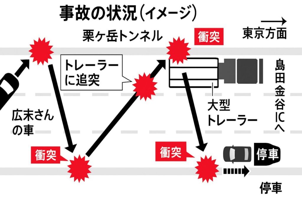 広末涼子 事故の状況(イメージ)