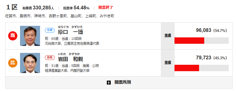 2024衆議院選挙佐賀一区結果