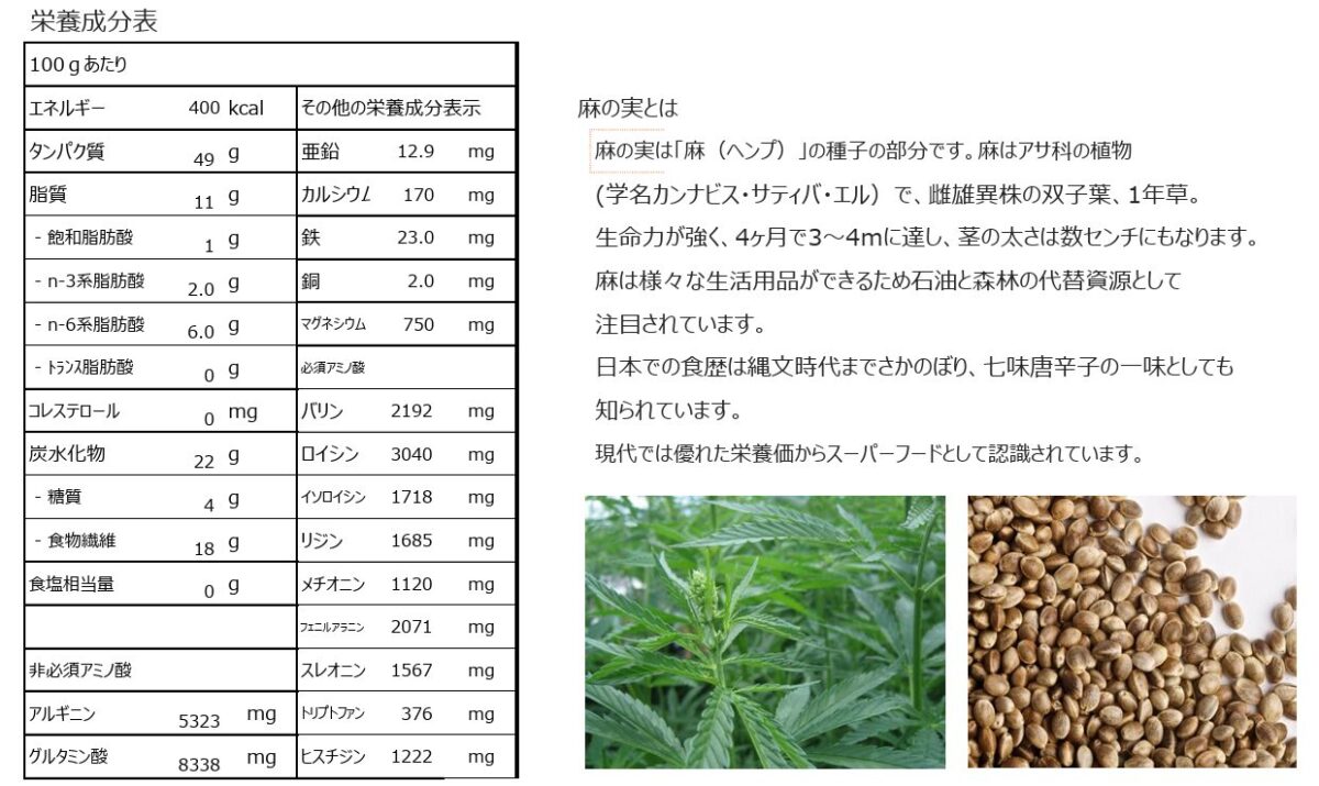 ヘンプキッチン・ヘンプパウダー成分表