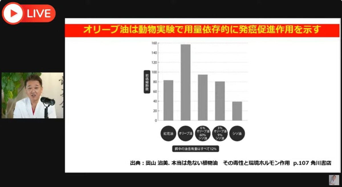 オリーブオイルのリスク